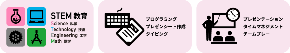 STEM教育 プログラミング、プレゼンシート作成、タイピング、プレゼンテーション、タイムマネジメント、チームプレー